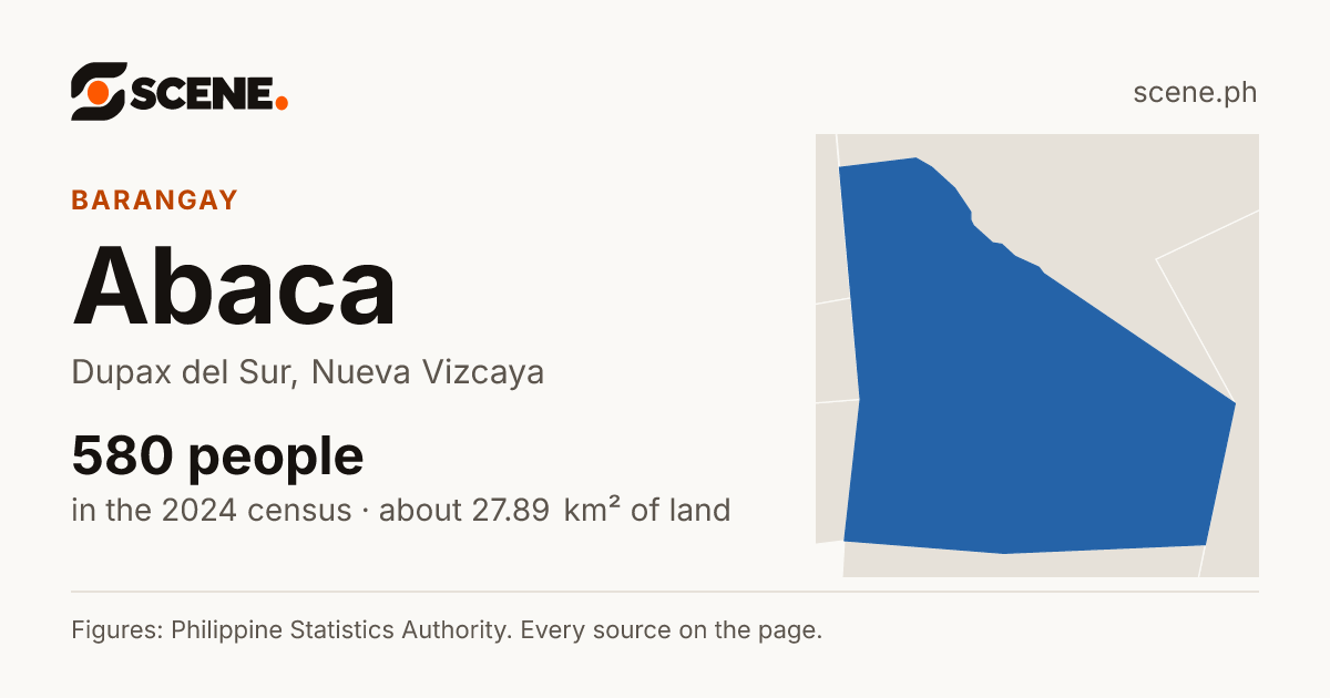 Abaca, Dupax del Sur, barangay: 580 people in the 2024 census