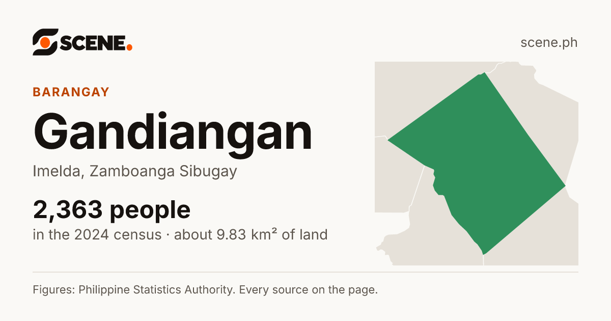 Gandiangan, Imelda, barangay: 2,363 people in the 2024 census