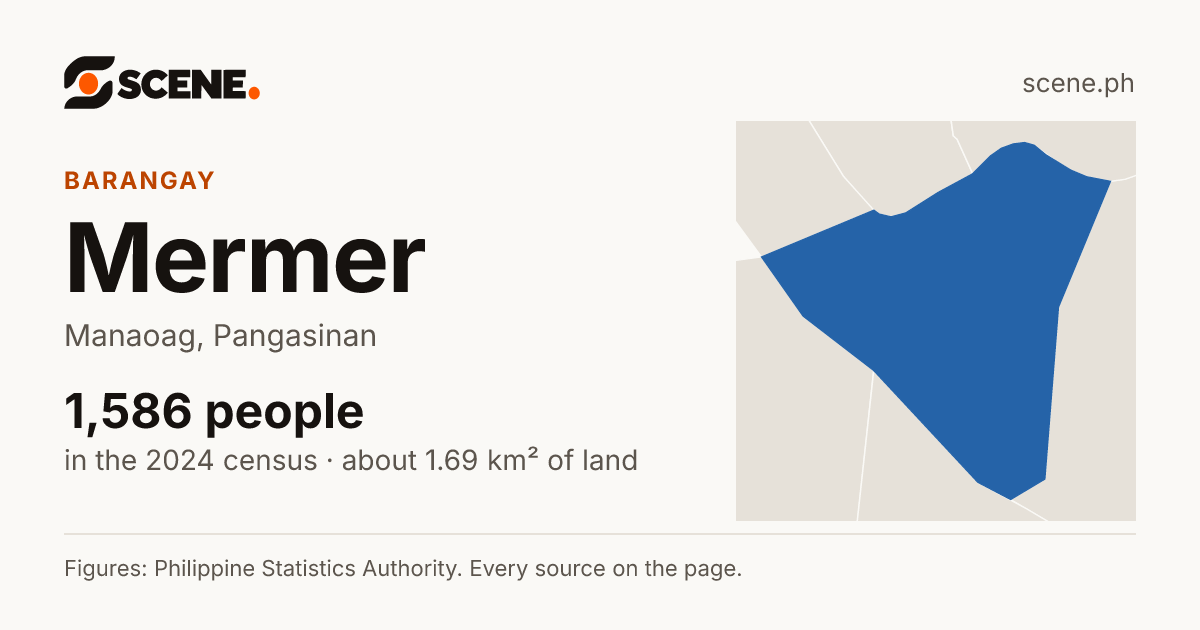 Mermer, Manaoag, barangay: 1,586 people in the 2024 census