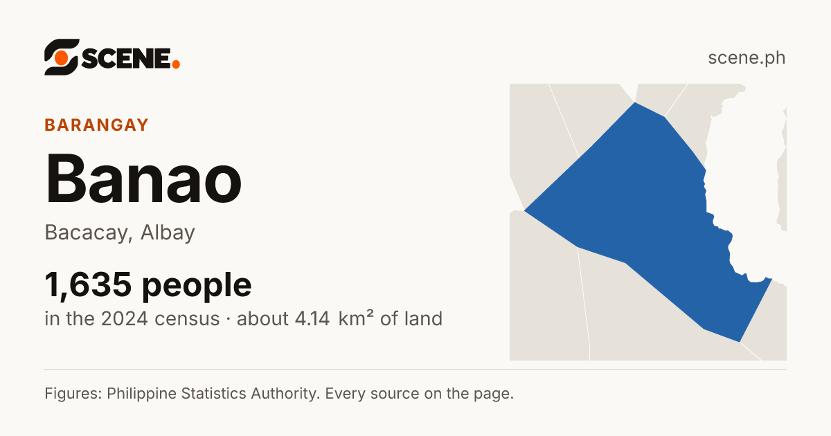 Banao, Bacacay, barangay: 1,635 people in the 2024 census