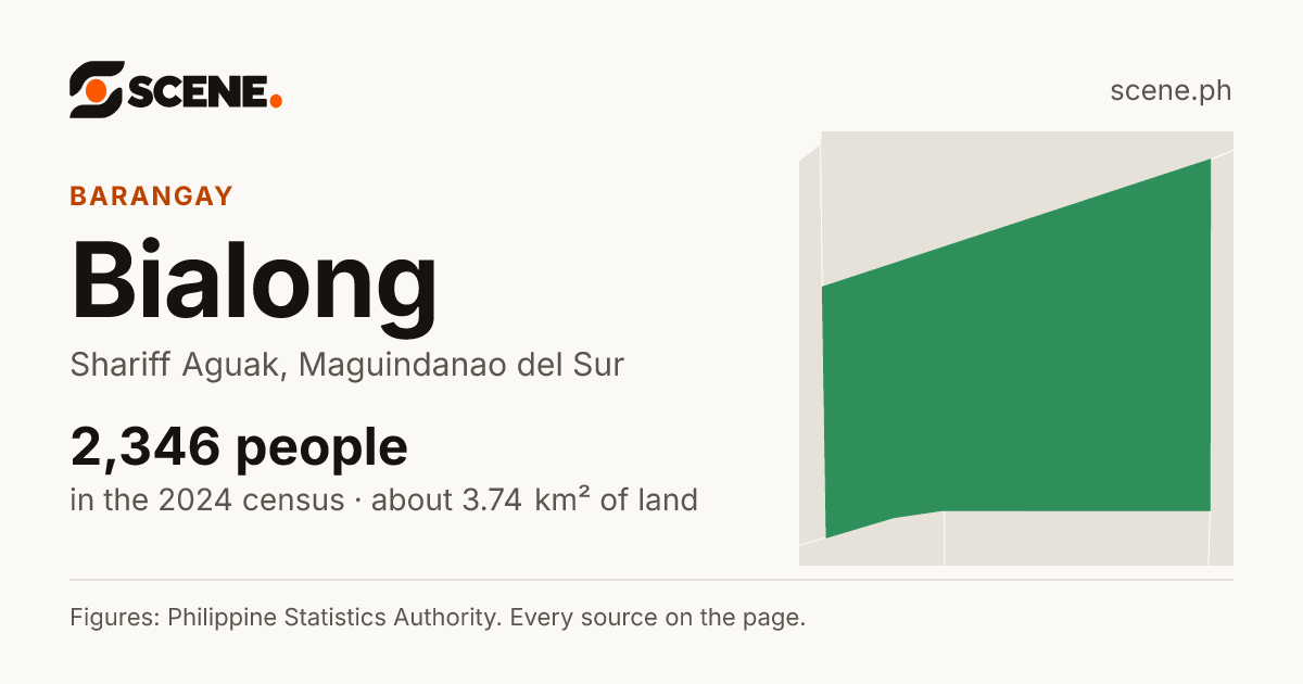 Bialong, Shariff Aguak, barangay: 2,346 people in the 2024 census
