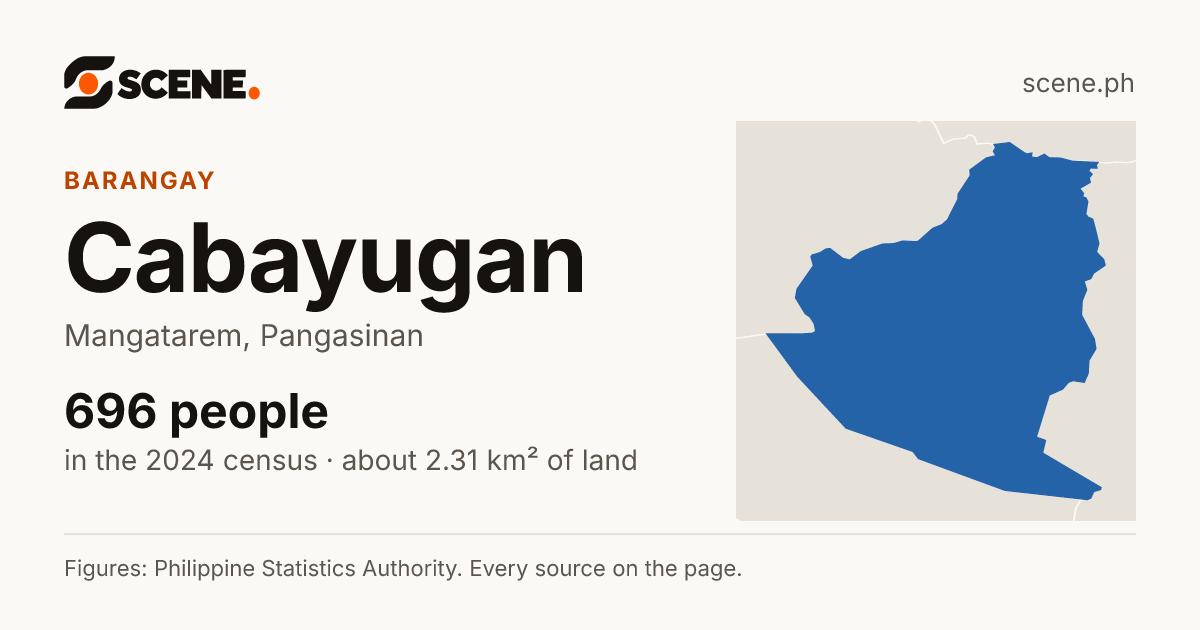 Cabayugan, Mangatarem, barangay: 696 people in the 2024 census