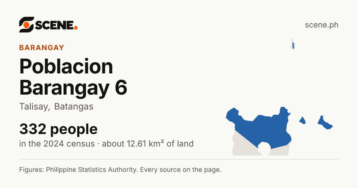 Poblacion Barangay 6, Talisay, barangay: 332 people in the 2024 census