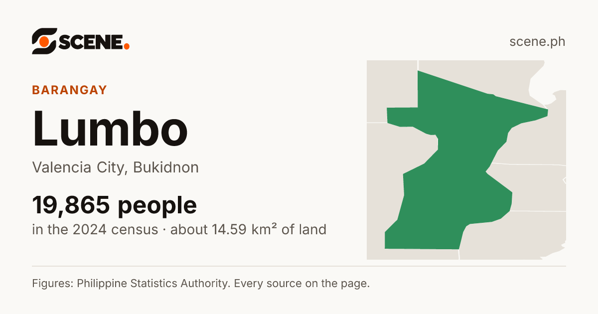 Lumbo, Valencia City, barangay: 19,865 people in the 2024 census