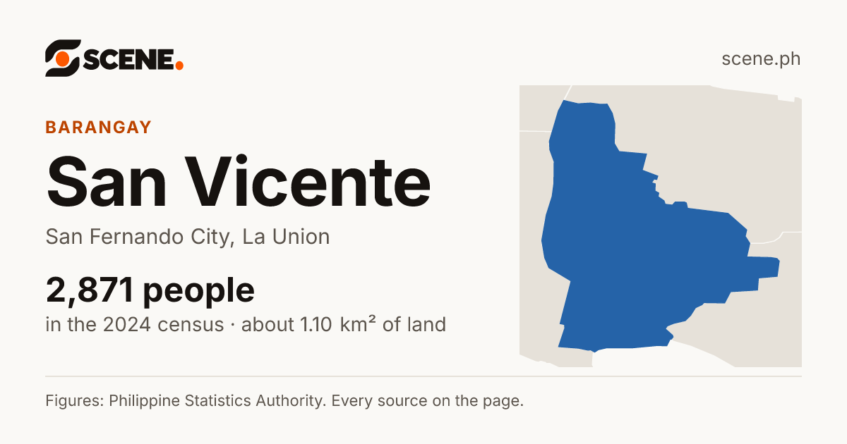 San Vicente, San Fernando City, barangay: 2,871 people in the 2024 census