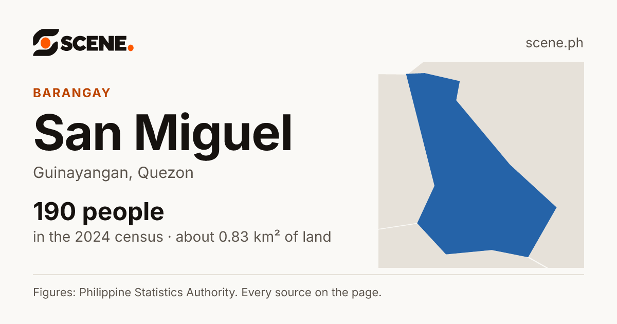 San Miguel, Guinayangan, barangay: 190 people in the 2024 census