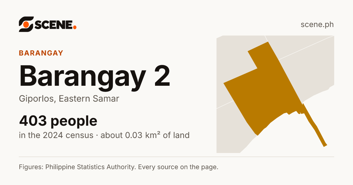 Barangay 2, Giporlos, barangay: 403 people in the 2024 census