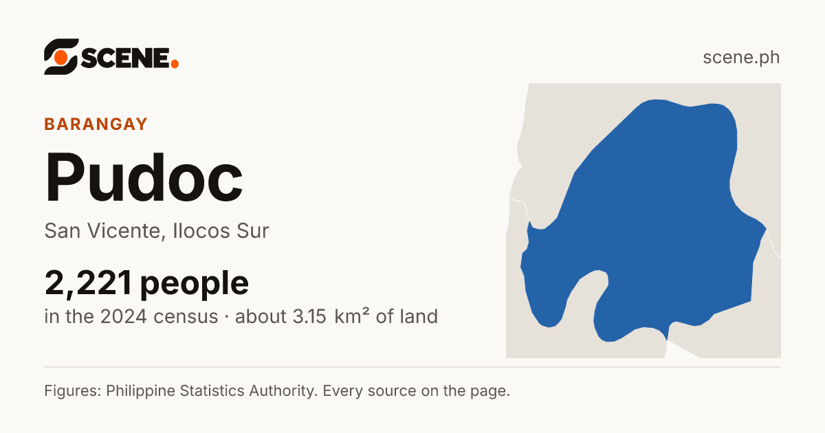 Pudoc, San Vicente, barangay: 2,221 people in the 2024 census