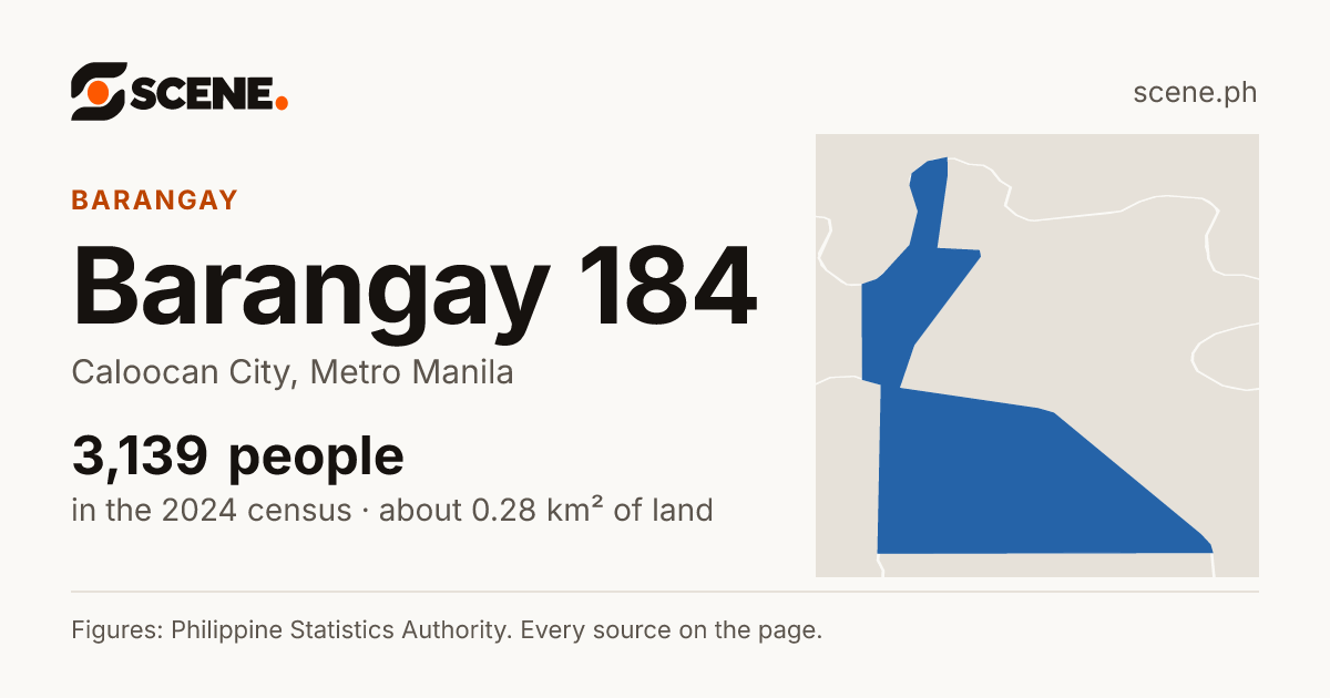 Barangay 184, Caloocan City, barangay: 3,139 people in the 2024 census