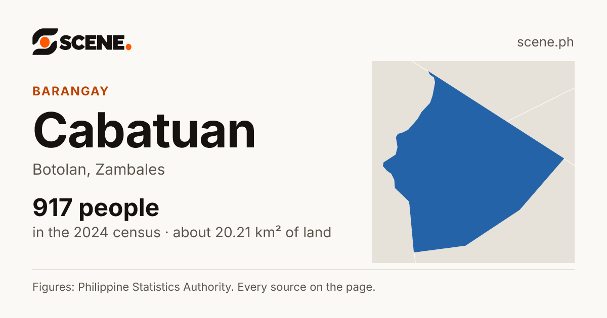 Cabatuan, Botolan, barangay: 917 people in the 2024 census