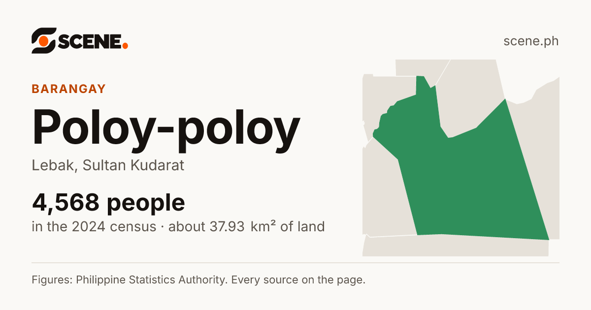 Poloy-poloy, Lebak, barangay: 4,568 people in the 2024 census
