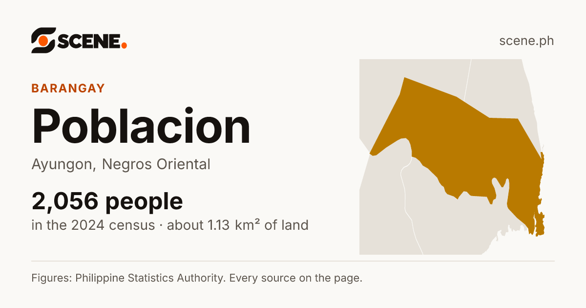 Poblacion, Ayungon, barangay: 2,056 people in the 2024 census