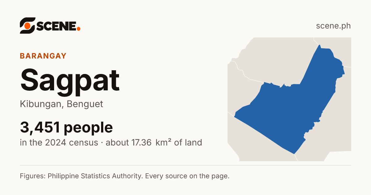 Sagpat, Kibungan, barangay: 3,451 people in the 2024 census