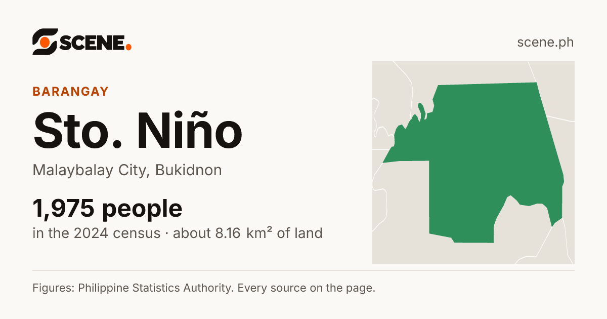 Sto. Niño, Malaybalay City, barangay: 1,975 people in the 2024 census