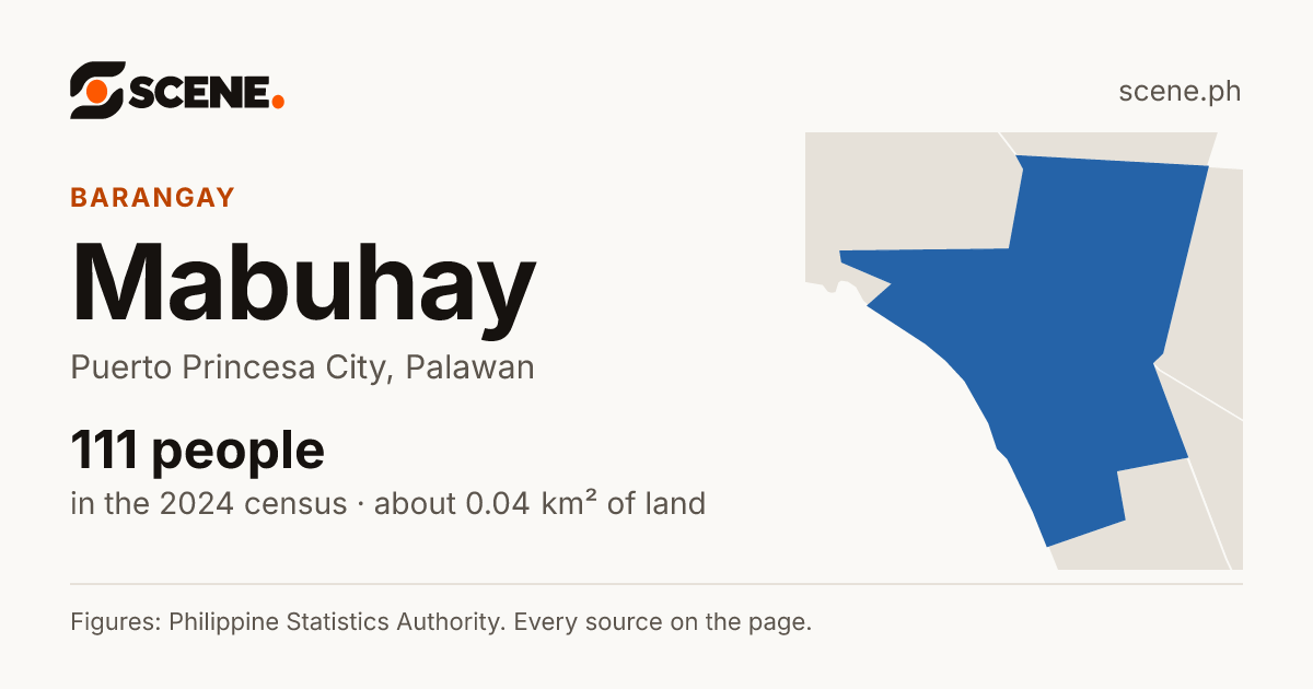Mabuhay, Puerto Princesa City, barangay: 111 people in the 2024 census
