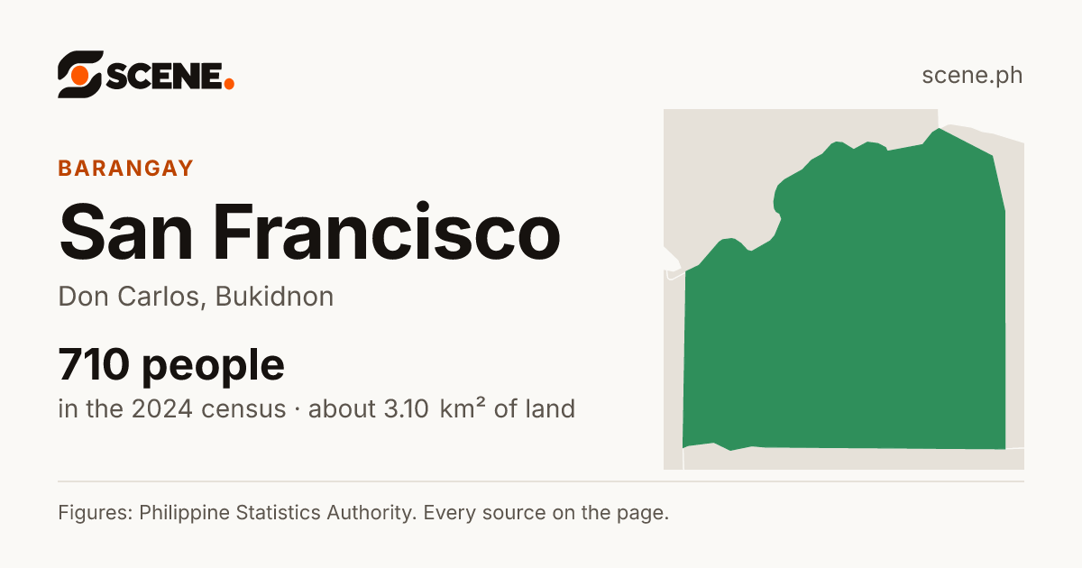 San Francisco, Don Carlos, barangay: 710 people in the 2024 census