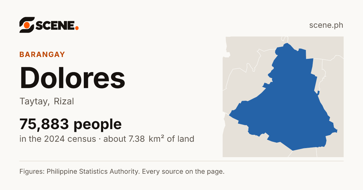 Dolores, Taytay, barangay: 75,883 people in the 2024 census