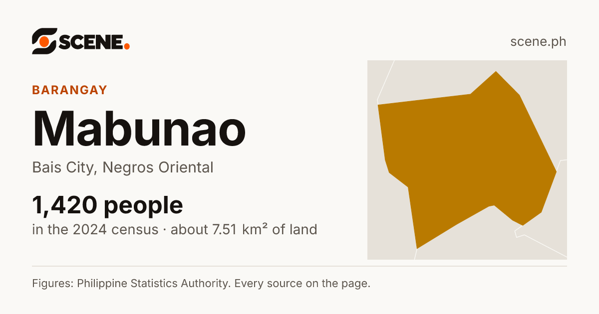 Mabunao, Bais City, barangay: 1,420 people in the 2024 census