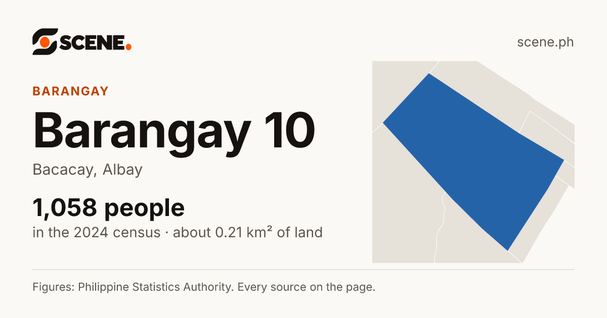 Barangay 10, Bacacay, barangay: 1,058 people in the 2024 census