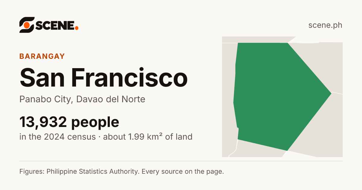 San Francisco, Panabo City, barangay: 13,932 people in the 2024 census
