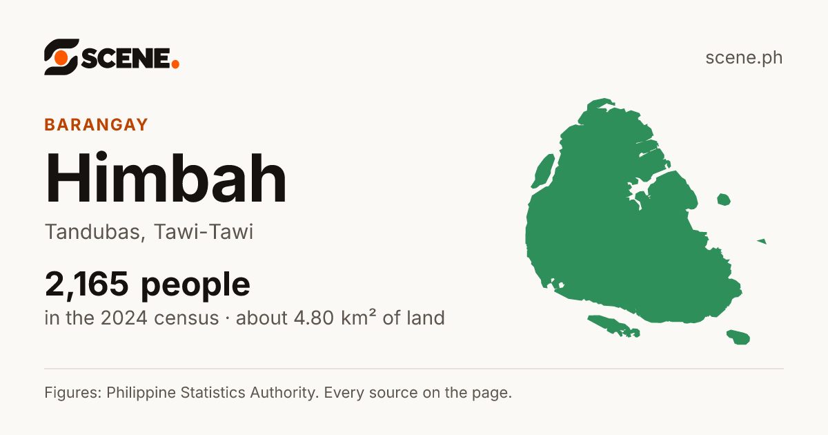 Himbah, Tandubas, barangay: 2,165 people in the 2024 census