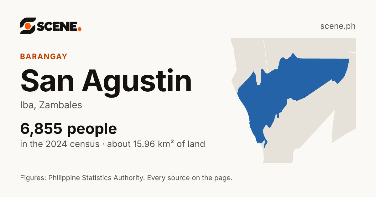 San Agustin, Iba, barangay: 6,855 people in the 2024 census