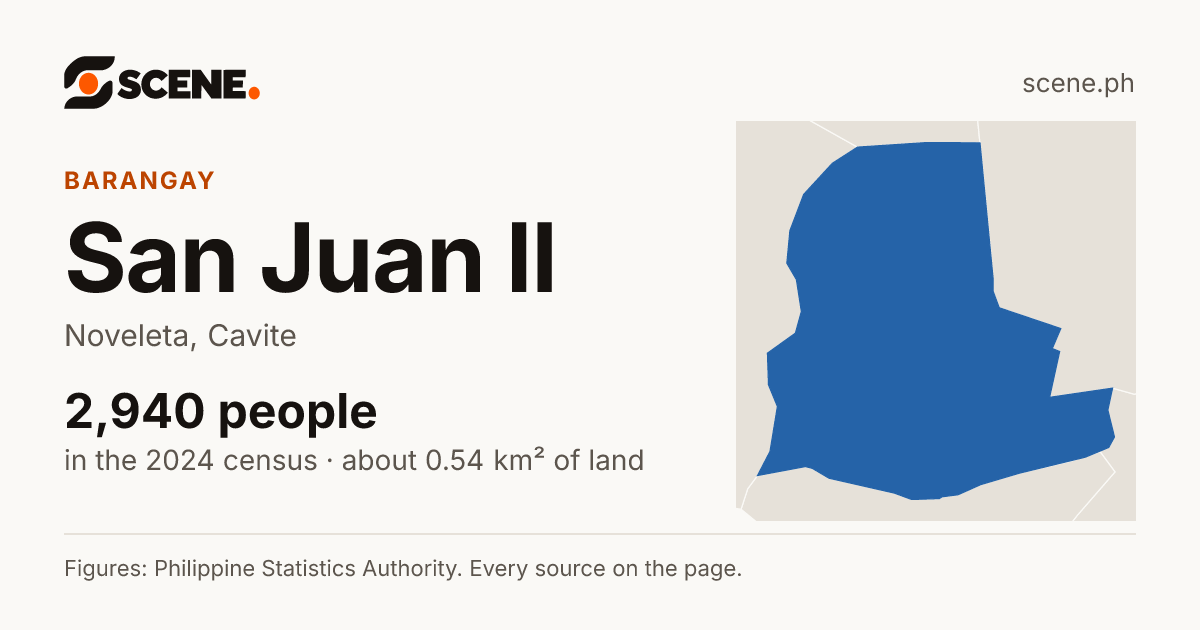 San Juan II, Noveleta, barangay: 2,940 people in the 2024 census