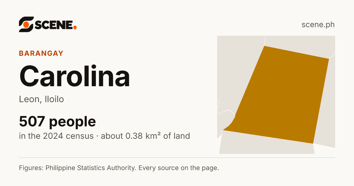 Carolina, Leon, barangay: 507 people in the 2024 census