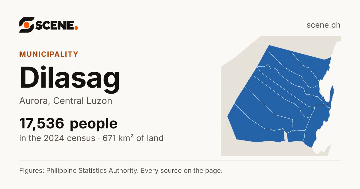 Dilasag, Aurora, municipality: 17,536 people in the 2024 census