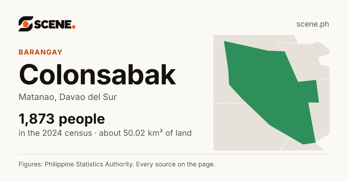 Colonsabak, Matanao, barangay: 1,873 people in the 2024 census