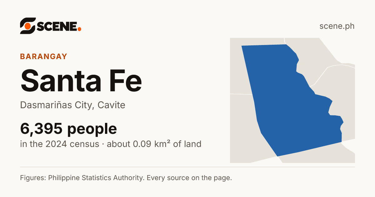 Santa Fe, Dasmariñas City, barangay: 6,395 people in the 2024 census