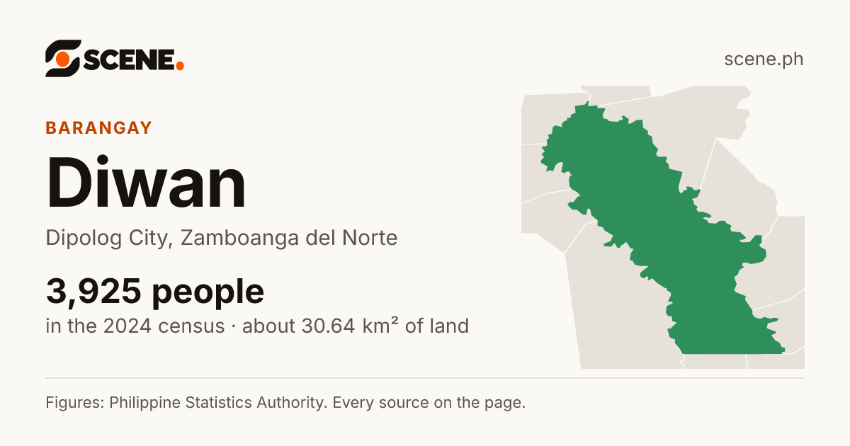 Diwan, Dipolog City, barangay: 3,925 people in the 2024 census