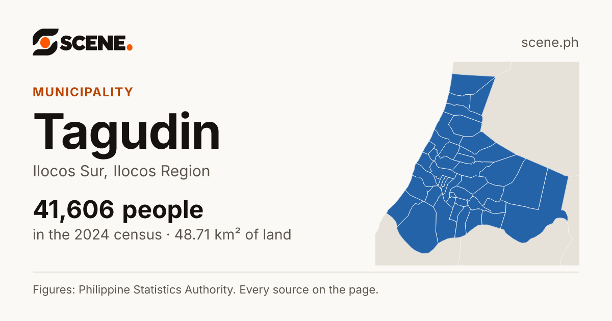 Tagudin, Ilocos Sur, municipality: 41,606 people in the 2024 census