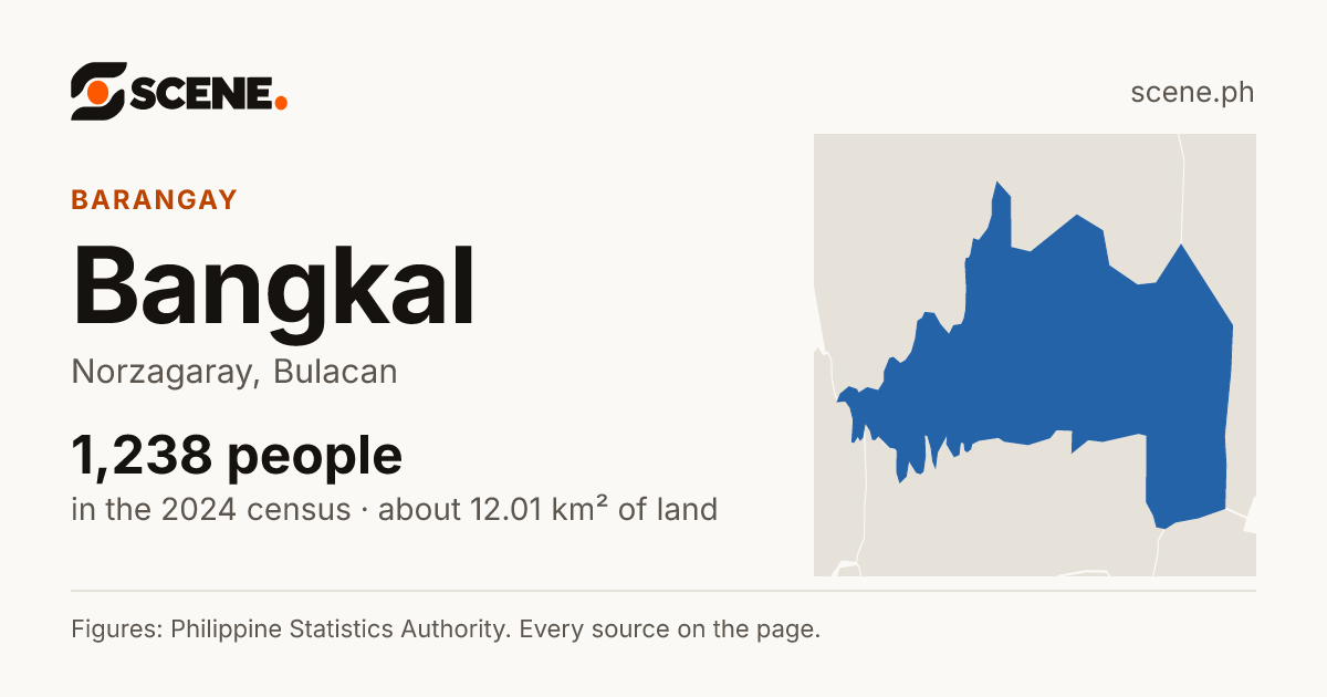 Bangkal, Norzagaray, barangay: 1,238 people in the 2024 census