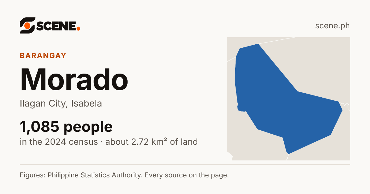 Morado, Ilagan City, barangay: 1,085 people in the 2024 census