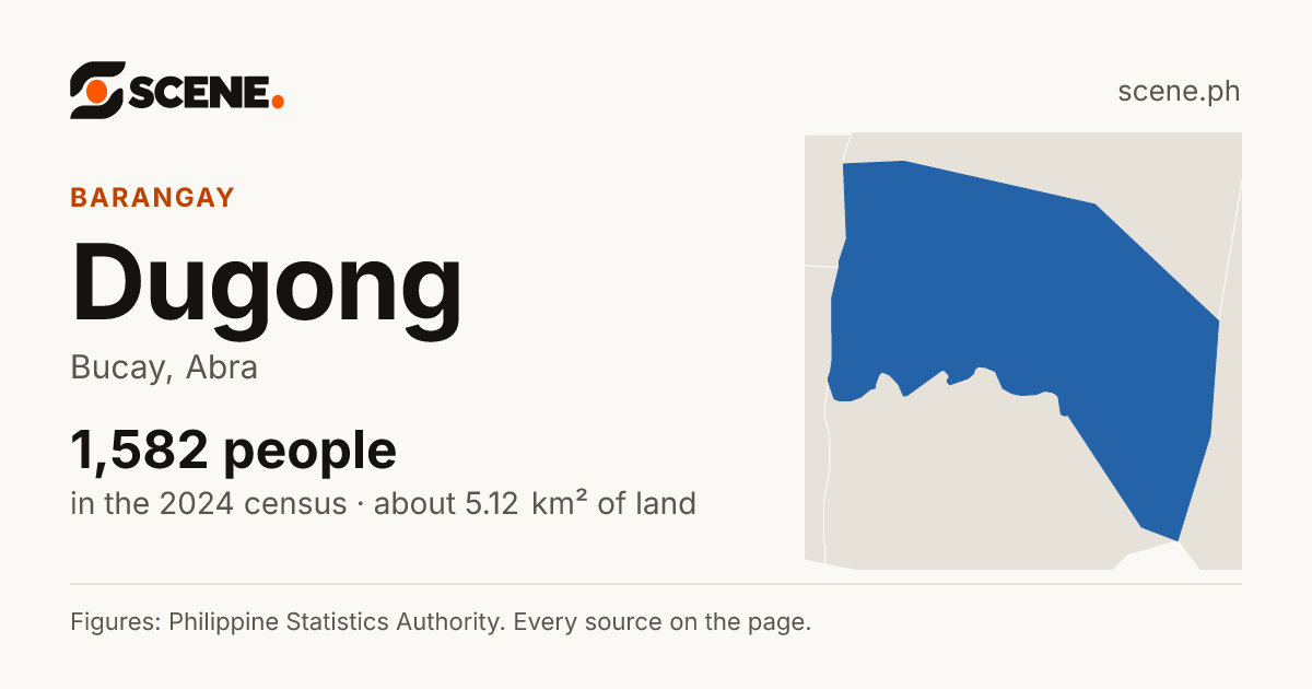 Dugong, Bucay, barangay: 1,582 people in the 2024 census
