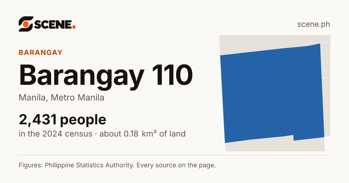 Barangay 110, Manila, barangay: 2,431 people in the 2024 census