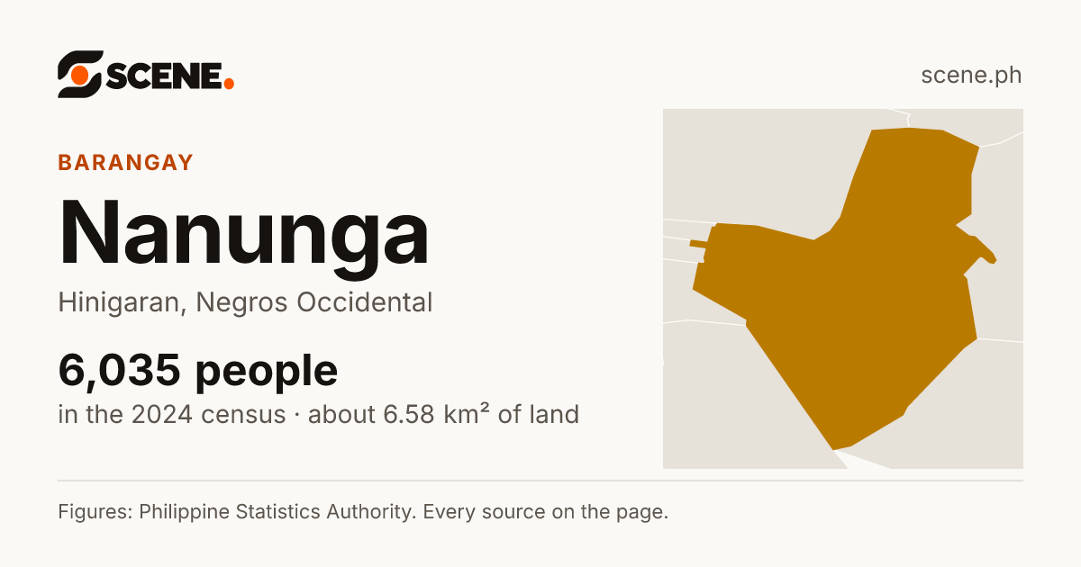 Nanunga, Hinigaran, barangay: 6,035 people in the 2024 census