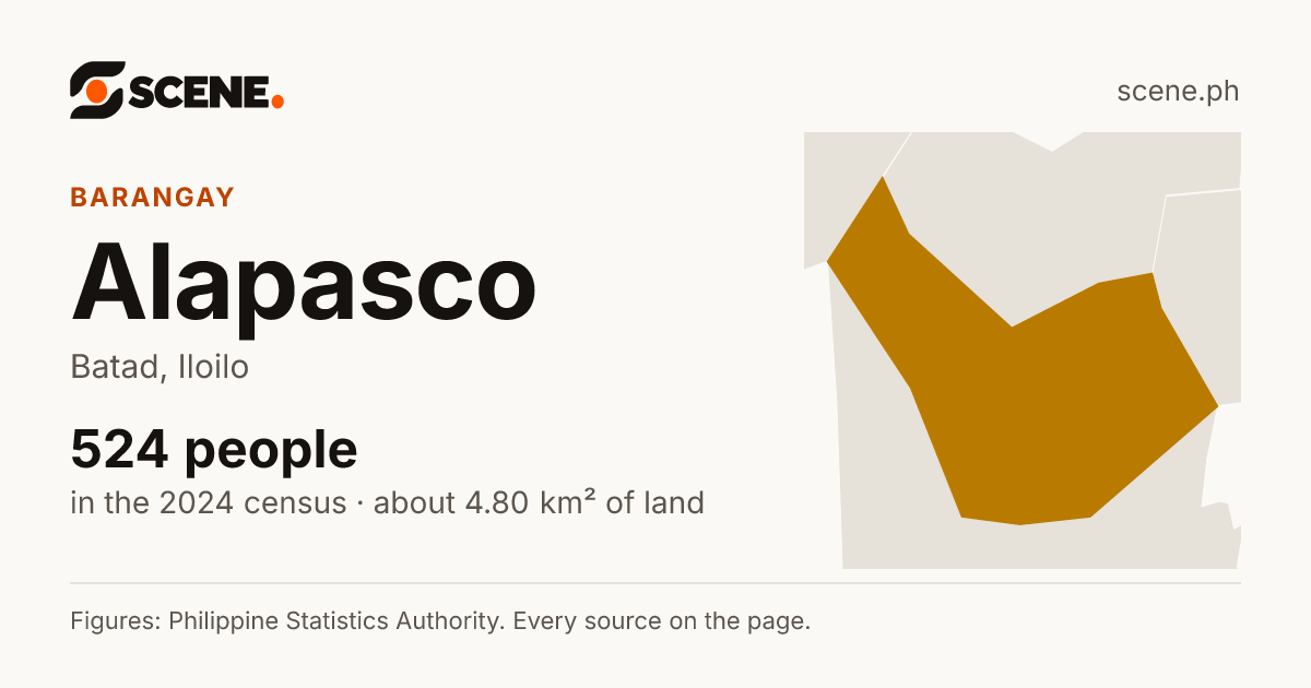 Alapasco, Batad, barangay: 524 people in the 2024 census