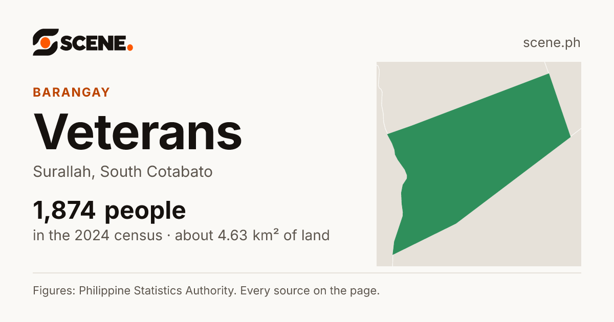 Veterans, Surallah, barangay: 1,874 people in the 2024 census
