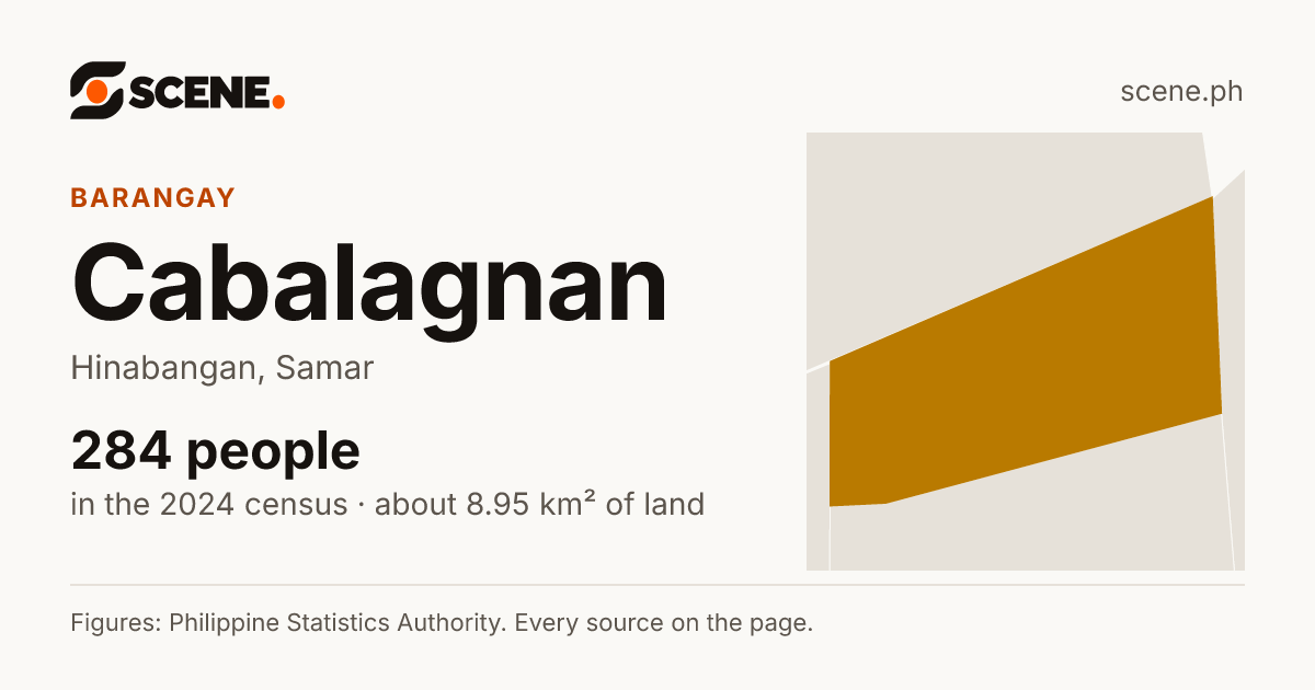 Cabalagnan, Hinabangan, barangay: 284 people in the 2024 census