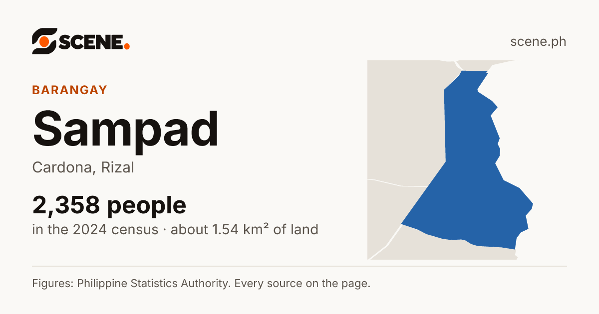 Sampad, Cardona, barangay: 2,358 people in the 2024 census