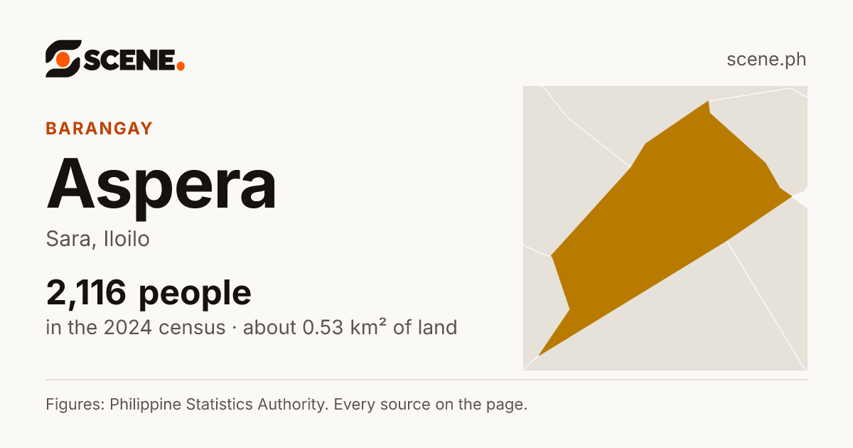 Aspera, Sara, barangay: 2,116 people in the 2024 census