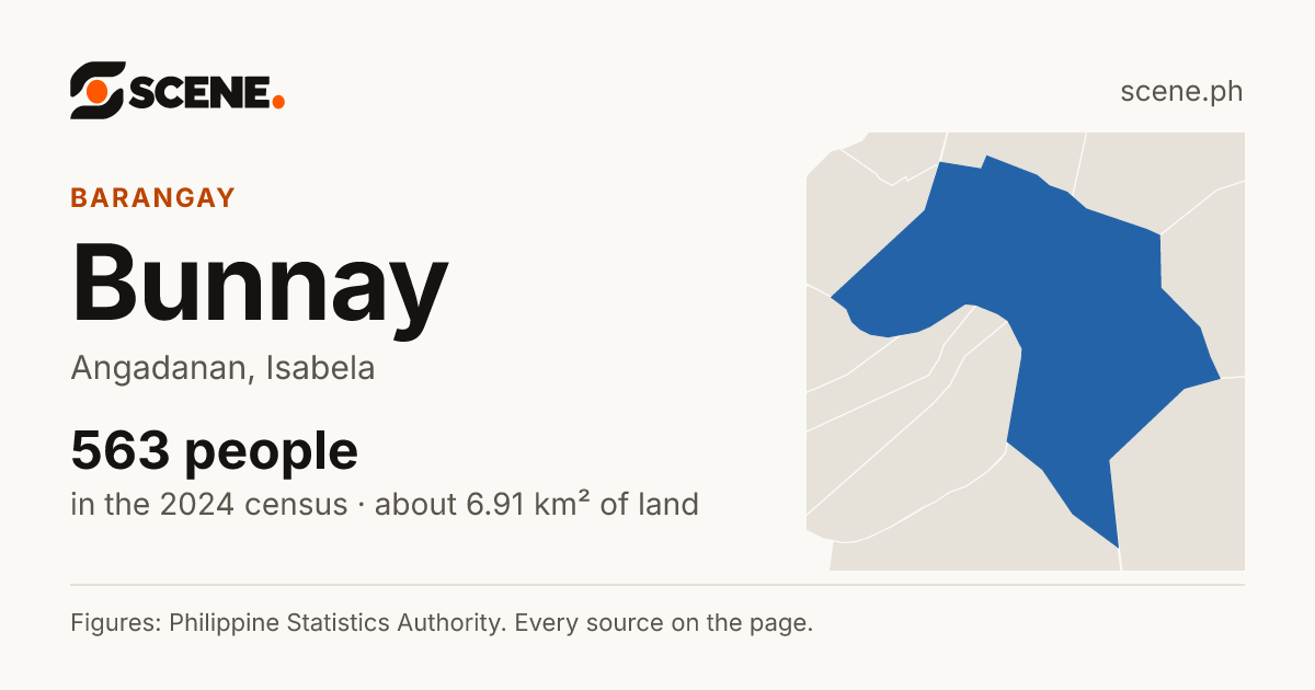 Bunnay, Angadanan, barangay: 563 people in the 2024 census