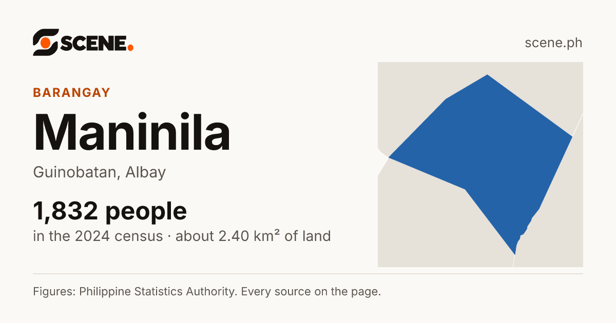 Maninila, Guinobatan, barangay: 1,832 people in the 2024 census