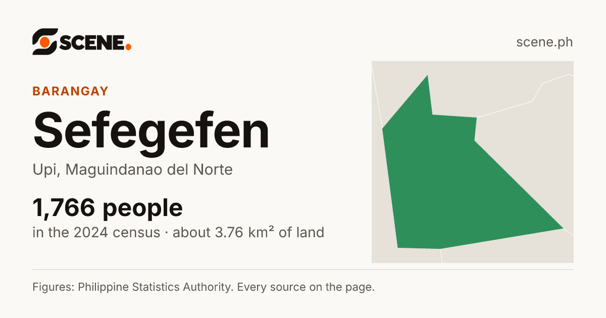 Sefegefen, Upi, barangay: 1,766 people in the 2024 census