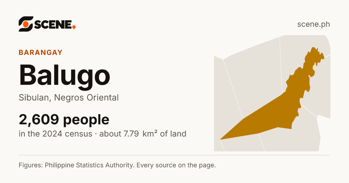 Balugo, Sibulan, barangay: 2,609 people in the 2024 census