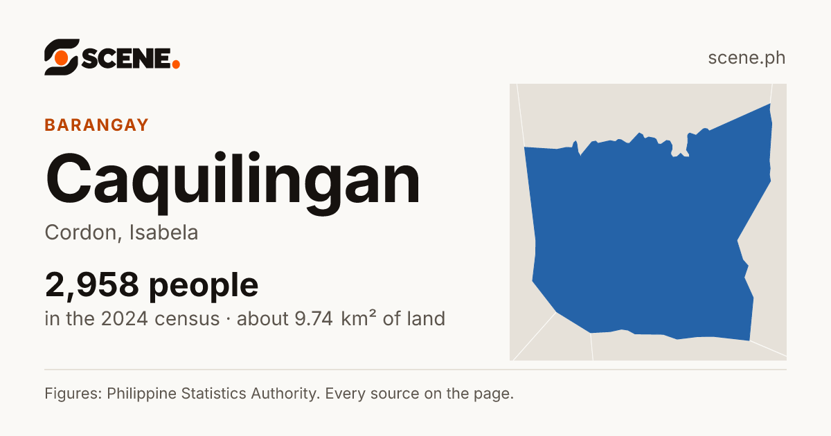 Caquilingan, Cordon, barangay: 2,958 people in the 2024 census