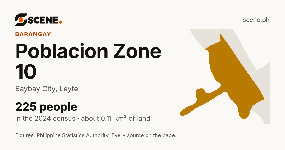 Poblacion Zone 10, Baybay City, barangay: 225 people in the 2024 census