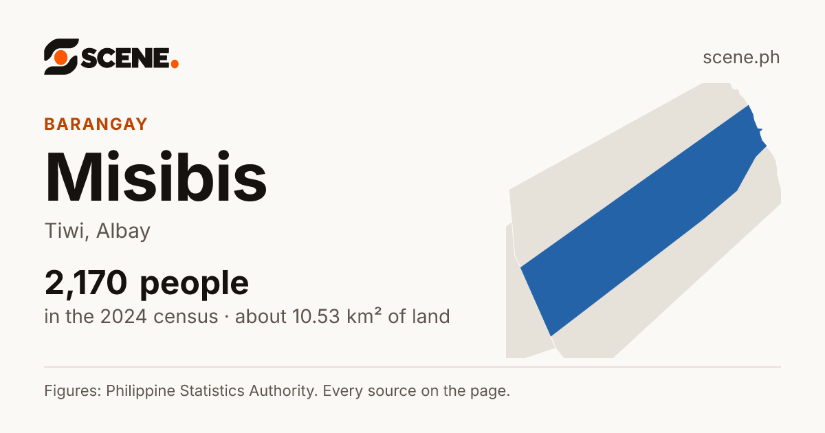 Misibis, Tiwi, barangay: 2,170 people in the 2024 census